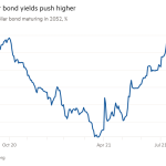 Gráfico de líneas de rendimiento de los bonos en dólares estadounidenses con vencimiento en 2052,% que muestra que los rendimientos de los bonos de El Salvador suben