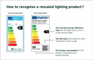 Las etiquetas energéticas de la UE más sencillas para fuentes de luz son aplicables en todas las tiendas