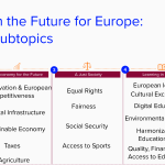 Conferencia sobre el futuro de Europa: Paneles de ciudadanos europeos en línea |  Noticias |  Parlamento Europeo