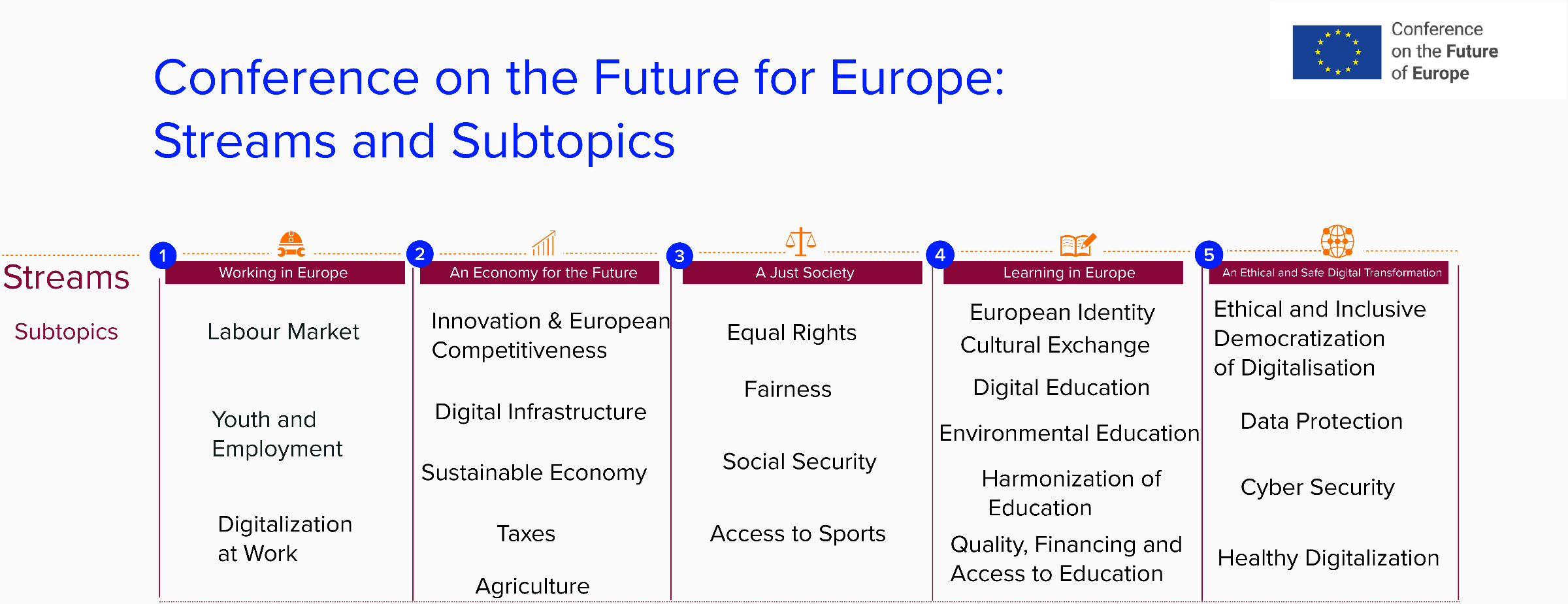 Conferencia sobre el futuro de Europa: Paneles de ciudadanos europeos en línea |  Noticias |  Parlamento Europeo