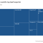 Brasil es el principal exportador de carne vacuna del mundo