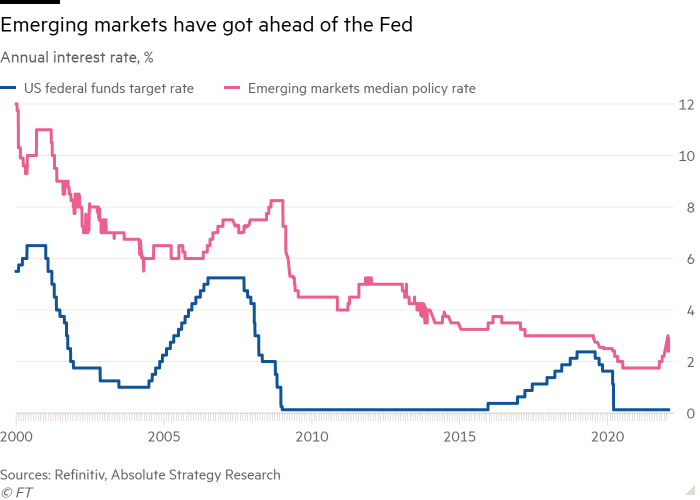 Gráfico de líneas de la tasa de interés anual, % que muestra que los mercados emergentes se han adelantado a la Reserva Federal