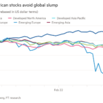 Gráfico de líneas de los índices MSCI (rebasados ​​en términos de dólares estadounidenses) que muestra que las acciones latinoamericanas evitan la caída global