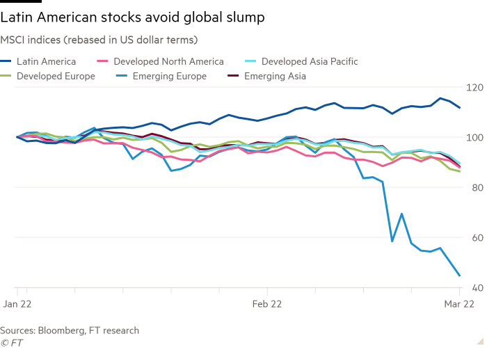 Gráfico de líneas de los índices MSCI (rebasados ​​en términos de dólares estadounidenses) que muestra que las acciones latinoamericanas evitan la caída global