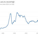 Índice de precios de los alimentos de la ONU y la FAO de 2001 a 2022