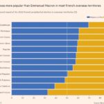 Los votantes en los territorios del Caribe francés eligieron Le Pen