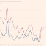 La inflación vuelve a acosar a los brasileños