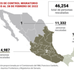 México ha militarizado su política migratoria: Informe - Reportes de América Latina
