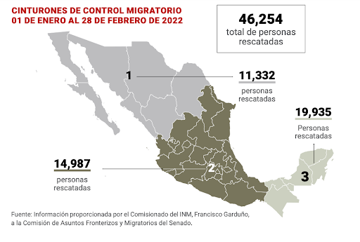 México ha militarizado su política migratoria: Informe - Reportes de América Latina