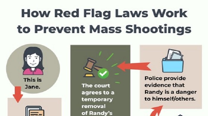 El gobernador demócrata usa memes para glorificar las leyes de bandera roja: este es el problema