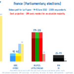 Elecciones legislativas francesas: el riesgo de una mayoría relativa para Macron