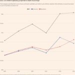 Las elecciones intermedias de EE. UU. serán las más caras de la historia