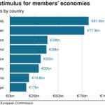 El nacionalismo se encuentra con la dura realidad del fondo de recuperación de la UE