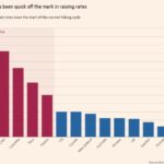 Lecciones de inflación de América Latina para el G7