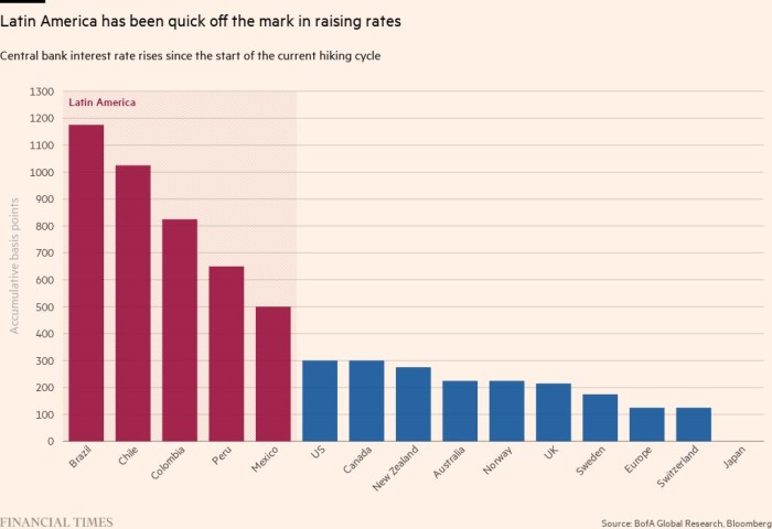 Lecciones de inflación de América Latina para el G7