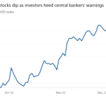 Gráfico de líneas del índice Stoxx Europe 600 que muestra la caída de las acciones europeas a medida que los inversores prestan atención a las advertencias de los banqueros centrales