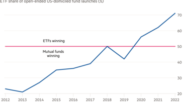 Gráfico de líneas de la participación de ETF en lanzamientos de fondos abiertos domiciliados en EE. UU. (%) que muestra el ascenso de los ETF