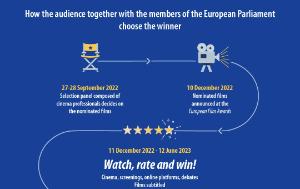 Premio del Público LUX 2023: los cinco finalistas |  Noticias |  Parlamento Europeo