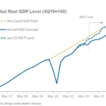 Todas esas perspectivas económicas y de mercados para 2023, destiladas