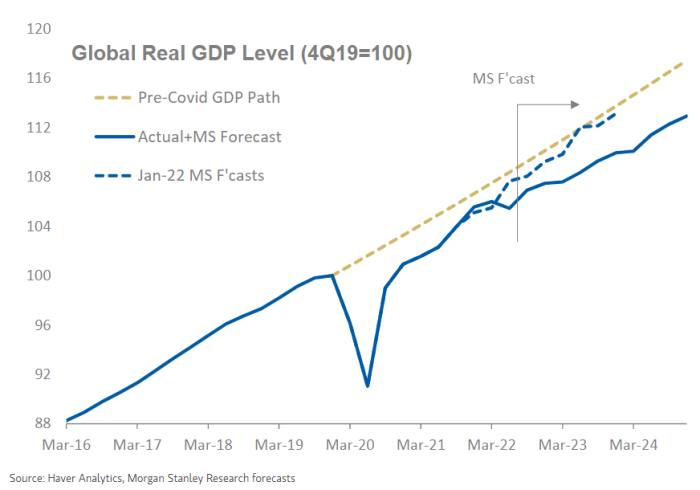 Todas esas perspectivas económicas y de mercados para 2023, destiladas