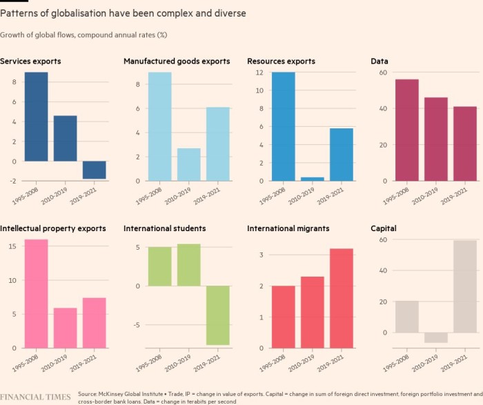 Capitalismo global: todavía hay vida en el perro viejo