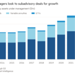 Gráfico de columnas de los activos de subasesoramiento de EE. UU. bajo administración ($tn) que muestra que los administradores de activos buscan acuerdos de subasesoramiento para el crecimiento