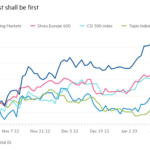 Gráfico de líneas del % de retorno del precio que muestra Y el último será el primero