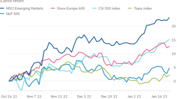 Gráfico de líneas del % de retorno del precio que muestra Y el último será el primero