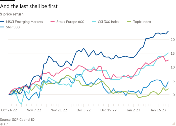 Gráfico de líneas del % de retorno del precio que muestra Y el último será el primero