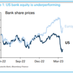 Europa está teniendo una mejor crisis bancaria que EE.UU.