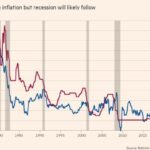 Fed ahora en el camino correcto hacia la estabilidad de precios