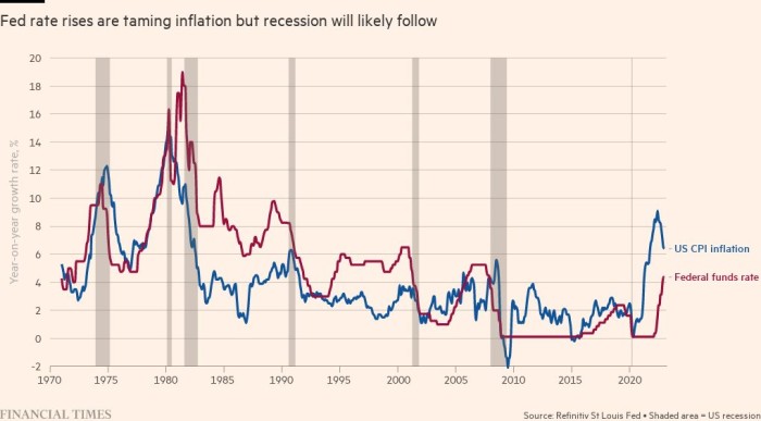 Fed ahora en el camino correcto hacia la estabilidad de precios