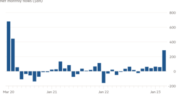 Gráfico de columnas de flujos mensuales netos (miles de millones de dólares) que muestra las entradas de fondos del mercado monetario de EE. UU. más altas desde abril de 2020