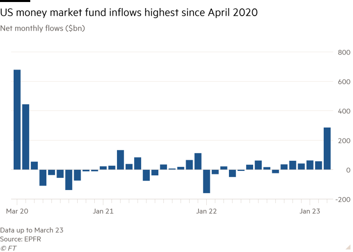 Gráfico de columnas de flujos mensuales netos (miles de millones de dólares) que muestra las entradas de fondos del mercado monetario de EE. UU. más altas desde abril de 2020