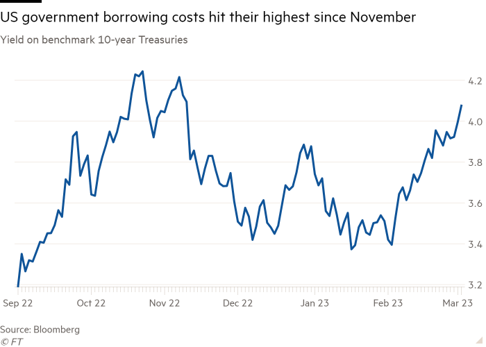 Gráfico de líneas del rendimiento de los bonos del Tesoro a 10 años de referencia que muestra que los costos de endeudamiento del gobierno de EE. UU. alcanzaron su nivel más alto desde noviembre