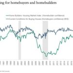 ¿Ya se ha dado la vuelta el mercado inmobiliario de EE.UU.?
