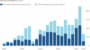 El gráfico de columnas de Emisión cayó en 2022 y muestra que las ventas de préstamos y bonos basura de EE. UU. aumentaron al principio de la pandemia