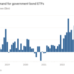 Gráfico de columnas de flujos netos mensuales (miles de millones de dólares) que muestra la demanda récord de ETF de bonos gubernamentales