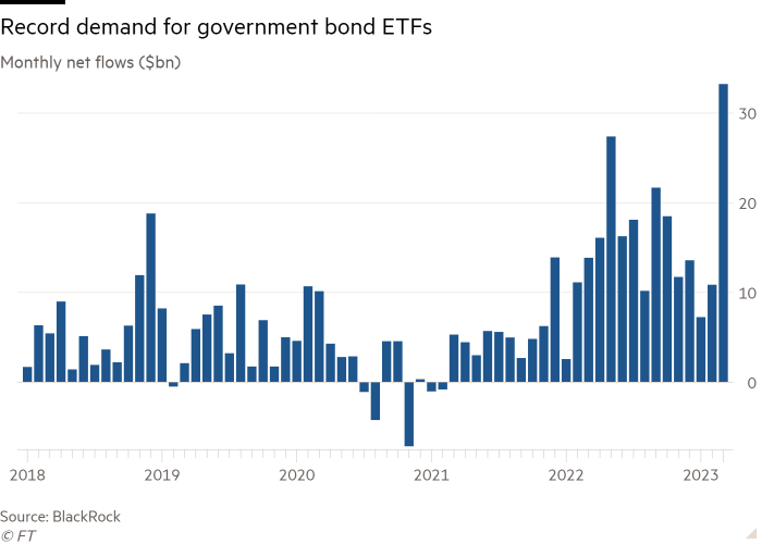 Gráfico de columnas de flujos netos mensuales (miles de millones de dólares) que muestra la demanda récord de ETF de bonos gubernamentales