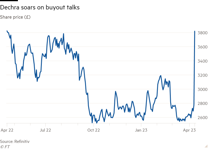 Gráfico de líneas del precio de las acciones (£) que muestra que Dechra se dispara en las conversaciones de compra