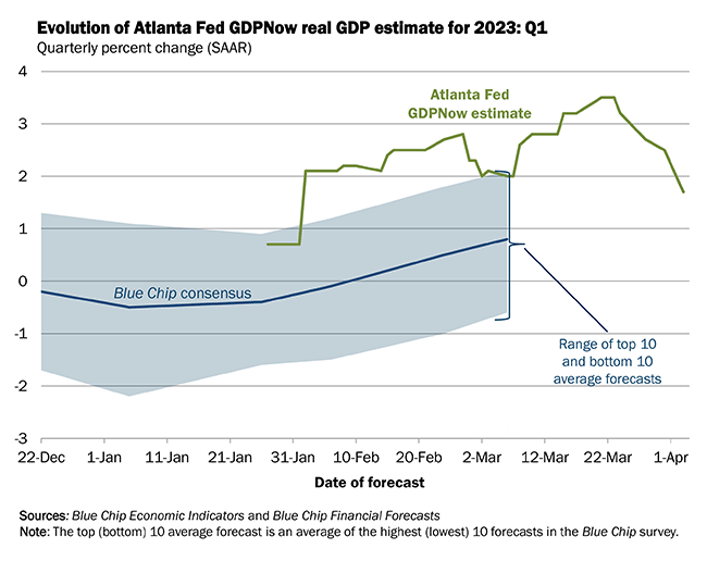 Gráfico del PIB