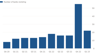 Gráfico de columnas que muestra el repunte del cuarto trimestre en los bancos de EE. UU. que reafirma la cantidad de depósitos no asegurados