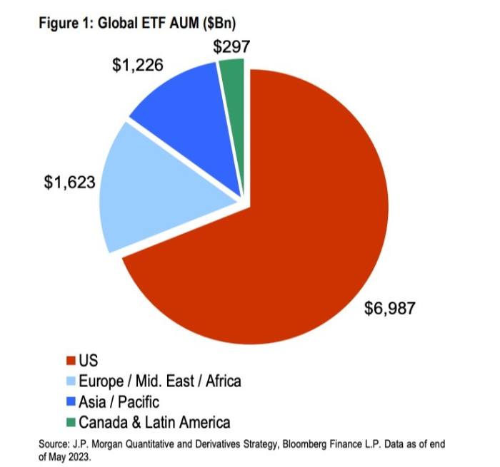Dentro de la industria de ETF de $ 10 billones