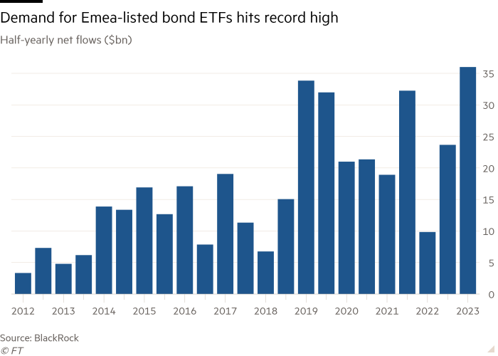 Gráfico de columnas de flujos netos semestrales (miles de millones de dólares) que muestra que la demanda de ETF de bonos cotizados en Emea alcanza un nivel récord