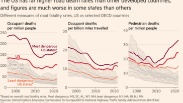 Gráfico que muestra que las carreteras son mucho más seguras en algunas partes de EE. UU. que en otras