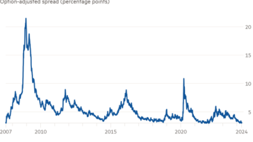 Gráfico de líneas del diferencial ajustado por opciones (puntos porcentuales) que muestra que el diferencial de los bonos de alto rendimiento de EE. UU. se estrecha cerca de los niveles de 2007
