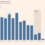 El Reino Unido sanciona a más petroleros vinculados a Rusia