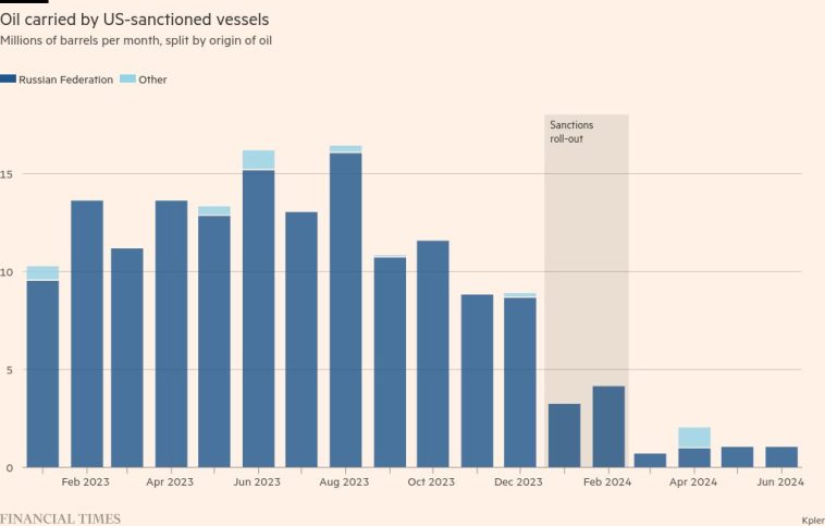 El Reino Unido sanciona a más petroleros vinculados a Rusia