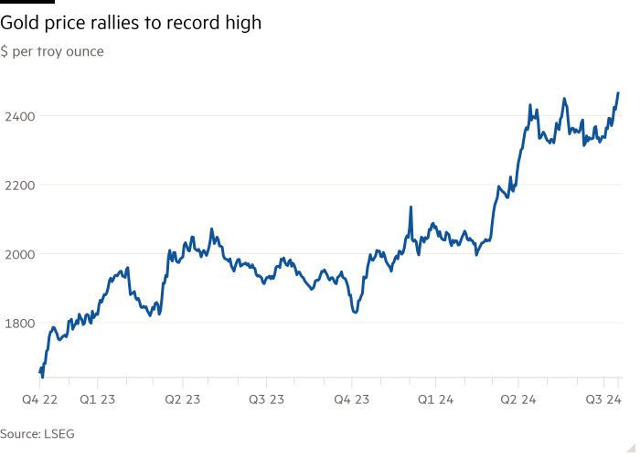 Gráfico de líneas de dólares por onza troy que muestra que el precio del oro ha subido a un máximo histórico