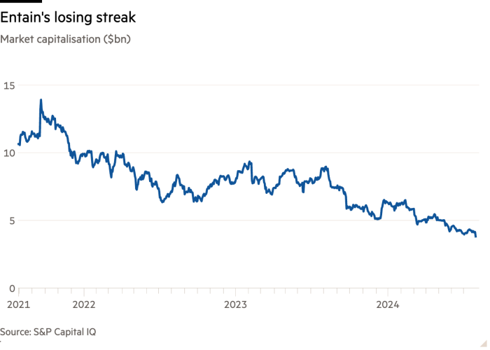 Gráfico de líneas de capitalización de mercado, mil millones de dólares, que muestra la racha perdedora de Entain